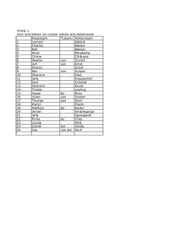 Groep 1. Voor activiteiten zie rooster webite activiteitenweek
