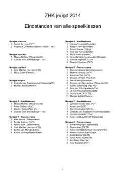 eindstanden per klasse