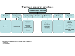 Organigram bestuur en commissies