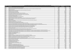 Passanten 2014 v incl ZP code.xlsx