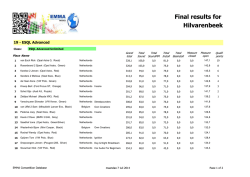 results ESQL Auto Maxx Summer 2014