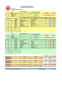 U 19 Zaterdag 10 januari 2015