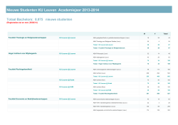 Nieuwe Studenten KU Leuven Academiejaar 2013-2014