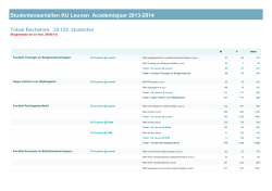 Studentenaantallen KU Leuven Academiejaar 2013-2014