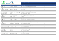 Decathlon Trophy ranking 90 cm 2015