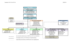 Organigram