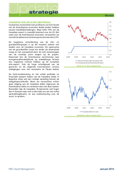 Canadese dollar (CAD)
