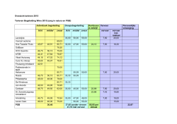 Overzicht tarieven 2015 Tarieven Begeleiding Wmo 2015 (zorg in