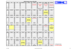 Jaarplanning VMHC 2014-15