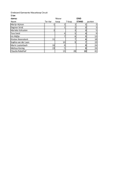 Eindstand Circuit 2014 - 7