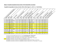 Vergelijk lossingstijden/verloop vluchten 2014, Afd.8, Regio 4 vs