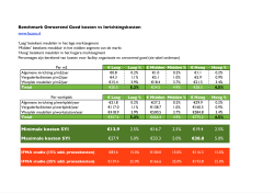 Facana and IFMA RE vs Org costs_NL.numbers