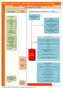 Visio-Fundeon Fonds - sectorplan bouw en infra vs