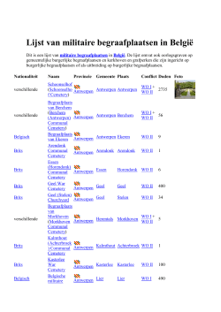 Lijst van militaire begraafplaatsen in België