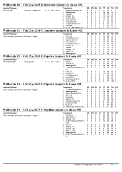 Walburgia B1 - Veld ZA, 0235 B-Junioren (najaar