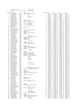 Classement - Triathlon Namur Team