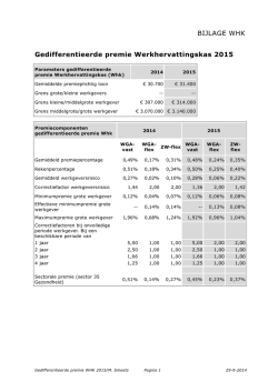 BIJLAGE WHK Gedifferentieerde premie Werkhervattingskas 2015