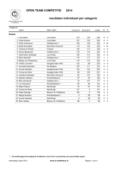OTC2014 Uitslag individueel per categorie