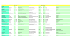 Differentiaal Diagnose