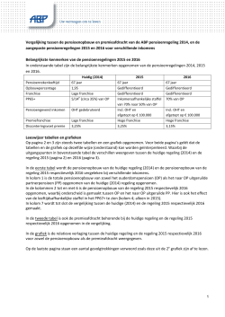 Maatmensen ABP-deal 2015-2016 OPNP etc (2)