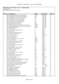 NHG-Tabel 15-Verrichtingen-versie-14-inkijkexemplaar - NHG