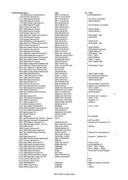 Reference list chemical industrie