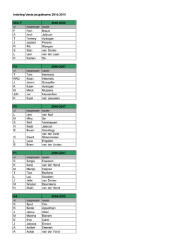 Indeling Vesta-jeugdteams 2014-2015 Mini F 2008