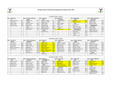 12e Open Hoekse Individuele Springkampioenschappen 28 juni 2014