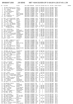 Download File - Brabant 2000
