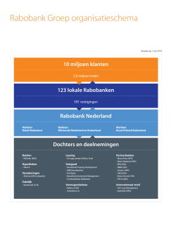 Rabobank Groep organisatieschema