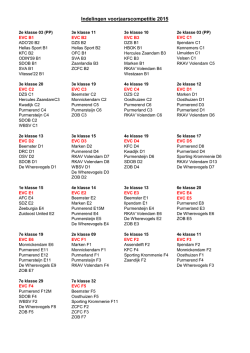 Indelingen voorjaarscompetitie