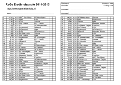 RaGe Eredivisiepoule 2014-2015