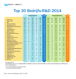 Top-30-R-D_2014 met bron.indd