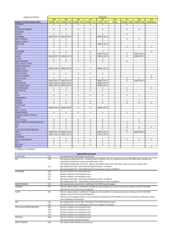 Inventory Certificates 20141112 SUP