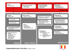 organogram - Ons Huis