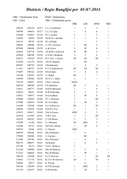 Districtsranglijst per 01-07-2014 - KNBB