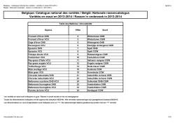 Lijst rassen in proef 2013.xlsx