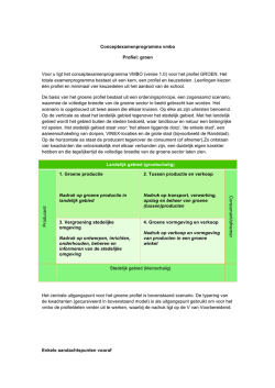 Groen Aandachtspunten vooraf