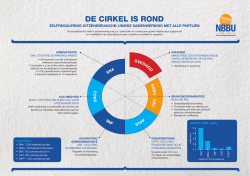 De cirkel is rond