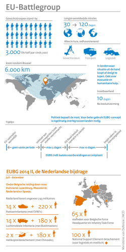 "Infographic EU-Battlegroup en Nederlandse deelname" PDF