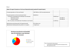 Cijfers EU export Groenten en Fruit naar Rusland