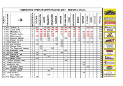H C 2014 TUSSENSTAND NA St.-Truiden 14 september 2014.xlsx