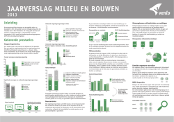 jaarverslag MIlIeU en boUwen
