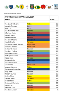 Brasschaat resultaten - Antwerp Junior Wintercup