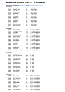 Klassenlijsten cursusjaar 2014-2015 - locatie Kampen