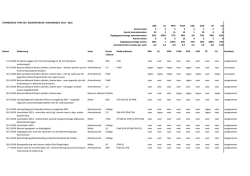 Download dit overzicht in pdf - Hoe stemt uw raad in Wageningen