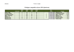 Uitslagen competitie seizoen 2014 (junioren)