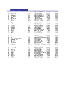 Veteranen Ranglijst Rating HD35+ - pdf 36,3 KB