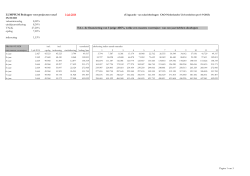 Berekening vergoeding met salarispeil 01-07-2014 3