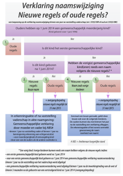 Download pdf-versie